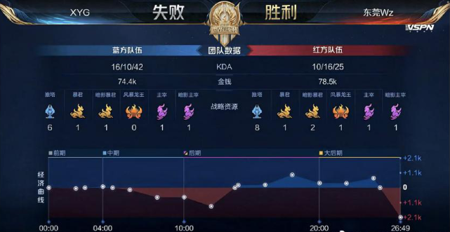 出了更高要 出了更高要